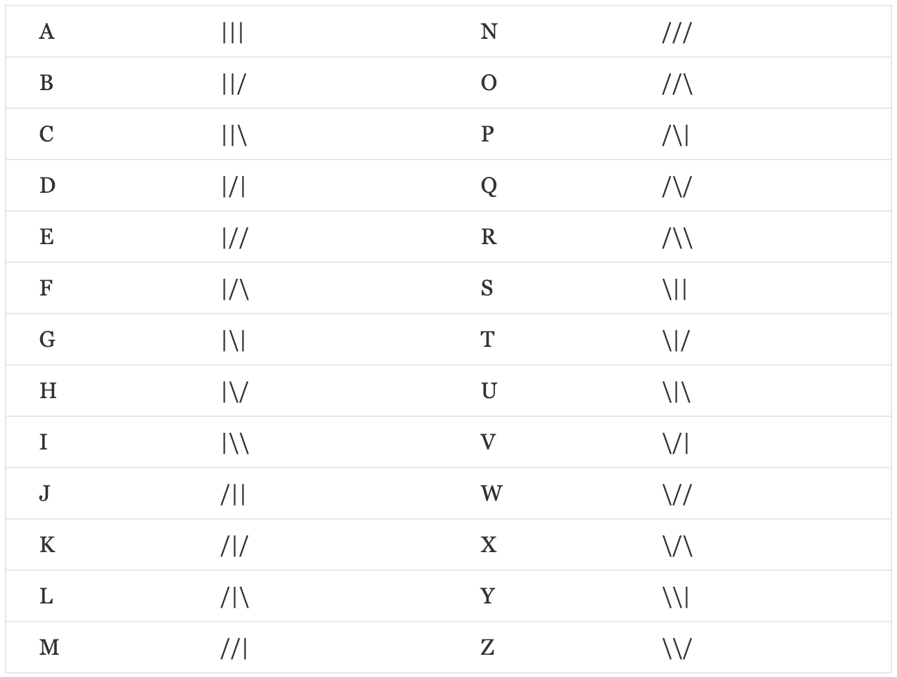 What is a Backslash?