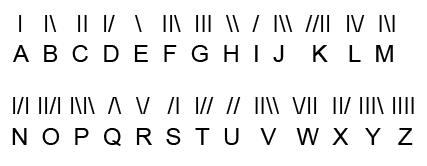 Slash Symbols in Writing: When to Use a Backslash vs. a Forward Slash