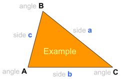 Illustration of angles and sides on a triangle